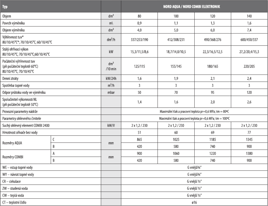 NORD_AQ_COMBI_tech